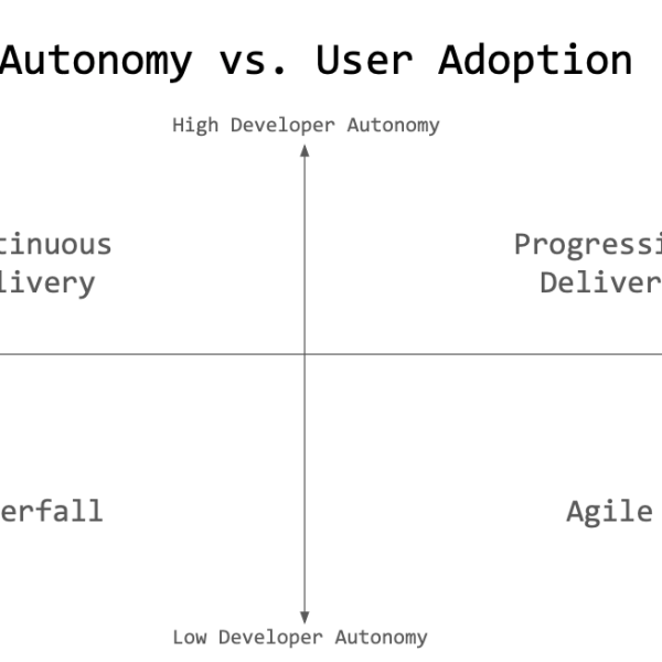 Progressive Delivery on&nbsp;AgileLnL